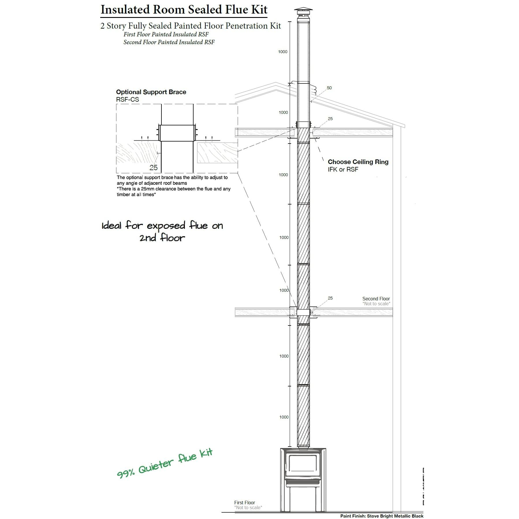 10" Two Story Floor Penetration Room Sealed Flue Kit Type 4