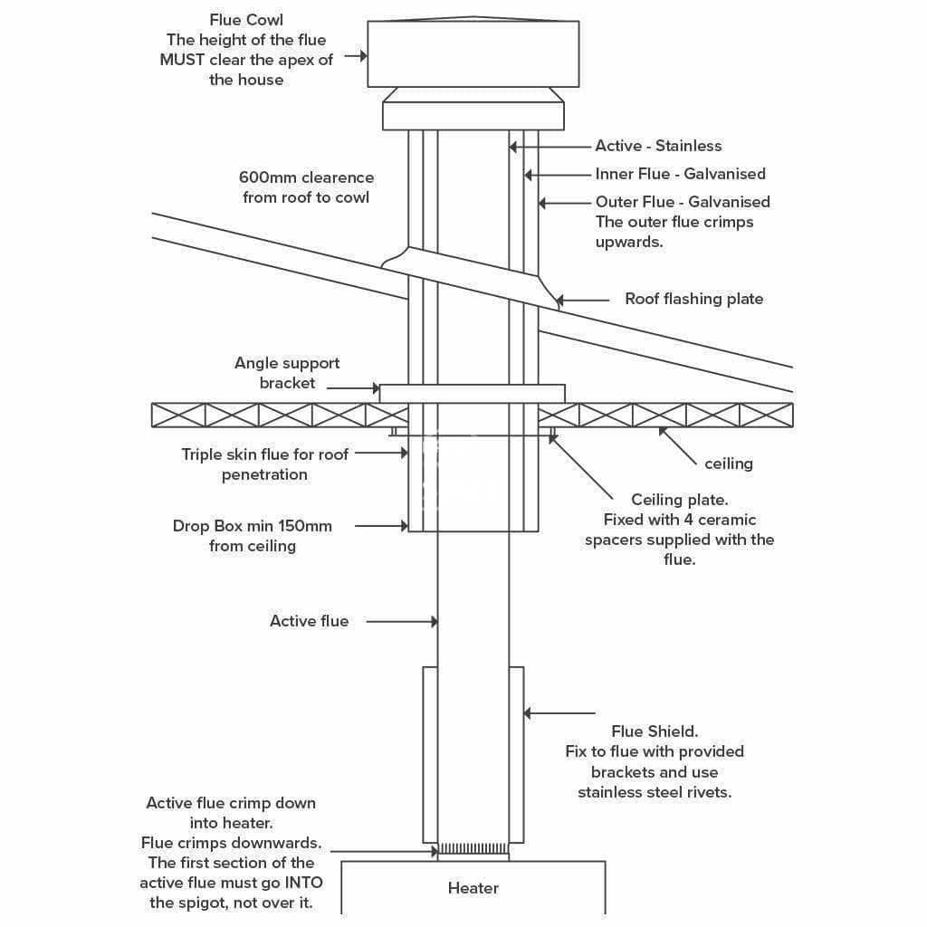 6" Full Triple Drop Box Flue Kit 4m - Painted Black
