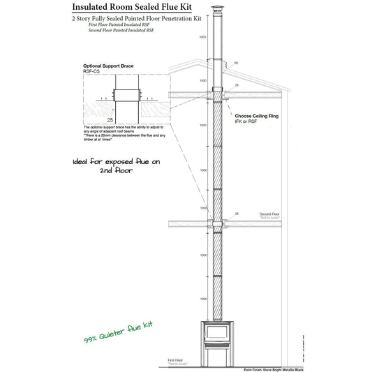 10" Two Story Floor Penetration Room Sealed Flue Kit Type 4