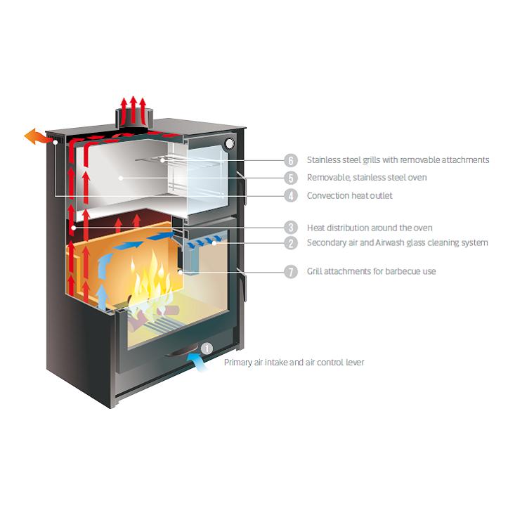 Hergom Laredo Freestanding Wood Cooker